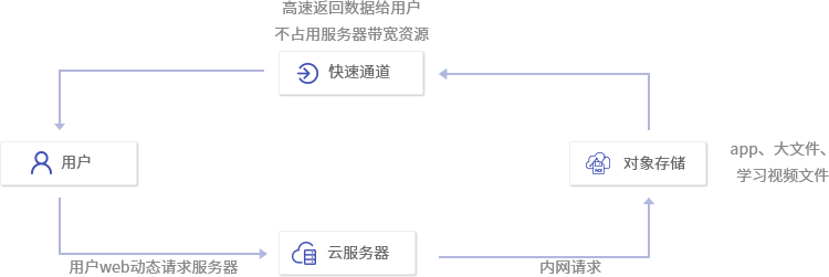 资源站下载加速